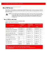 Preview for 149 page of Generalscan MiniRing GS R5000BT-51C Configuration Manual