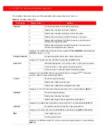 Preview for 156 page of Generalscan MiniRing GS R5000BT-51C Configuration Manual