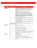 Preview for 158 page of Generalscan MiniRing GS R5000BT-51C Configuration Manual