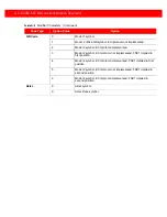 Preview for 159 page of Generalscan MiniRing GS R5000BT-51C Configuration Manual