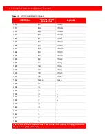 Preview for 163 page of Generalscan MiniRing GS R5000BT-51C Configuration Manual