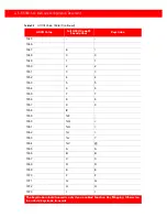 Preview for 164 page of Generalscan MiniRing GS R5000BT-51C Configuration Manual