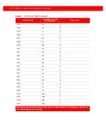 Preview for 166 page of Generalscan MiniRing GS R5000BT-51C Configuration Manual