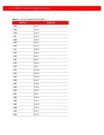 Preview for 167 page of Generalscan MiniRing GS R5000BT-51C Configuration Manual