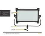 Preview for 4 page of Generay SpectroLED Studio 1200 User Manual