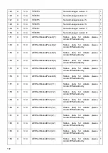 Предварительный просмотр 134 страницы Generex CS121BL User Manual