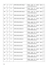 Предварительный просмотр 136 страницы Generex CS121BL User Manual