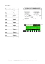 Preview for 110 page of Generex CS141 Series User Manual