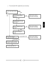 Предварительный просмотр 74 страницы GENERGY 3100W Instructions Manual
