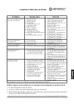 Preview for 11 page of GENERGY APGF175060A Instructions Of Use