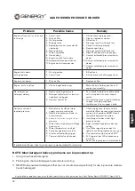 Preview for 28 page of GENERGY APGF175060A Instructions Of Use