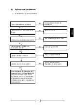 Предварительный просмотр 29 страницы GENERGY LIMITED 1500I Instructions For Use Manual