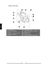 Предварительный просмотр 38 страницы GENERGY LIMITED 1500I Instructions For Use Manual