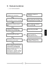 Предварительный просмотр 89 страницы GENERGY LIMITED 1500I Instructions For Use Manual