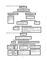 Предварительный просмотр 33 страницы Generic Race 50 Service Manual