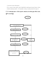 Предварительный просмотр 207 страницы Generic Race 50 Service Manual