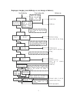 Preview for 16 page of Generic Trigger SM 50ccm Owner'S Manual