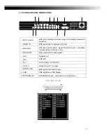 Preview for 11 page of Genesis CCTV DVR-HSD6000 series User Manual