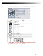 Preview for 66 page of Genesis CCTV DVR-HSD6000 series User Manual