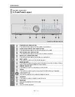 Preview for 8 page of Genesis CCTV H.264 Digital Video Recorder User Manual