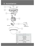 Preview for 9 page of Genesis CCTV IDC-550VIR Operation Manual