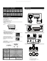 Preview for 2 page of Genesis CCTV Standard Type Operation Manual