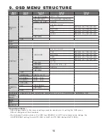 Preview for 16 page of Genesis CCTV VDC-700VDN Operation Manual