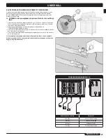 Предварительный просмотр 27 страницы Genesis E-330 Owner'S Manual