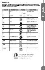 Preview for 7 page of Genesis GAG1570 Operator'S Manual