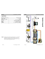 Preview for 4 page of Genesis GEN-050 Technical Manual