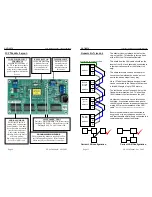 Preview for 6 page of Genesis GEN-050 Technical Manual