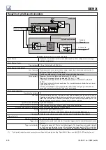 Preview for 630 page of Genesis GEN3t User Manual