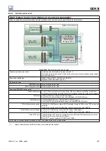 Preview for 781 page of Genesis GEN3t User Manual