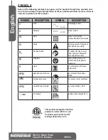 Предварительный просмотр 6 страницы Genesis GES40 Operator'S Manual