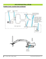 Предварительный просмотр 30 страницы Genesis GHG 100 Safety And Operators Manual