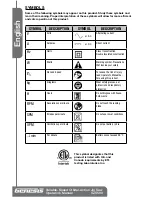 Preview for 6 page of Genesis GJS500 Operator'S Manual