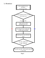 Предварительный просмотр 3 страницы Genesis GL-1700X Service Manual