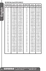 Preview for 22 page of Genesis GMDB1215LF Operator'S Manual