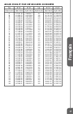 Preview for 47 page of Genesis GMDB1215LF Operator'S Manual