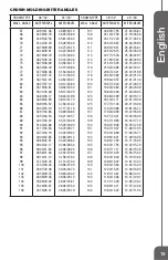 Preview for 19 page of Genesis GMS1015LC Operator'S Manual