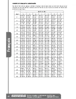 Предварительный просмотр 42 страницы Genesis GMSDR1015LC Operator'S Manual