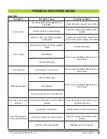 Preview for 47 page of Genesis GVP 07 Operator'S Manual