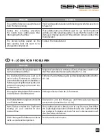 Preview for 29 page of Genesis LAGO KOCKON 80 Scania Instructions For Installation And Use Manual