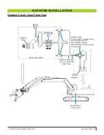 Preview for 21 page of Genesis Razer X Safety & Operator Manual