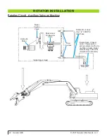 Preview for 22 page of Genesis Razer X Safety & Operator Manual