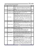 Предварительный просмотр 34 страницы Genesys GEN10-500 User Manual