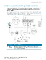 Preview for 8 page of Genetec AutoVu SharpX Mobile Hardware Manual