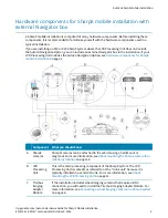 Preview for 11 page of Genetec AutoVu SharpX Mobile Hardware Manual