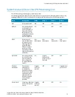 Preview for 80 page of Genetec AutoVu SharpX Mobile Hardware Manual