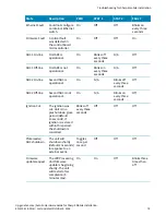 Preview for 81 page of Genetec AutoVu SharpX Mobile Hardware Manual